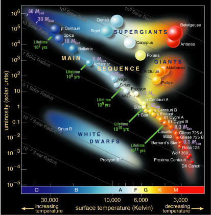 /dateien/vo57089,1255276951,HR diagram NAU bt2lf1509 a